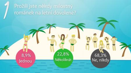 Infografika sex na dovolené - Cestovinky.cz