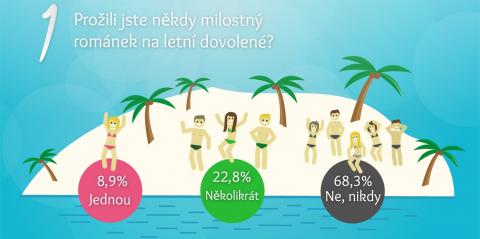 Infografika sex na dovolené - Cestovinky.cz