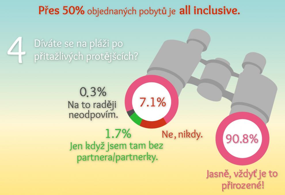 Infografika sex na dovolené - Cestovinky.cz