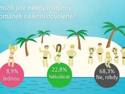 Infografika sex na dovolené - Cestovinky.cz