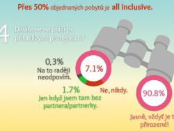 Infografika sex na dovolené - Cestovinky.cz